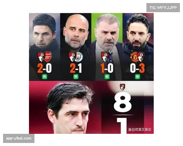 伯恩茅斯近期六场不胜，主帅伊劳拉压力倍增